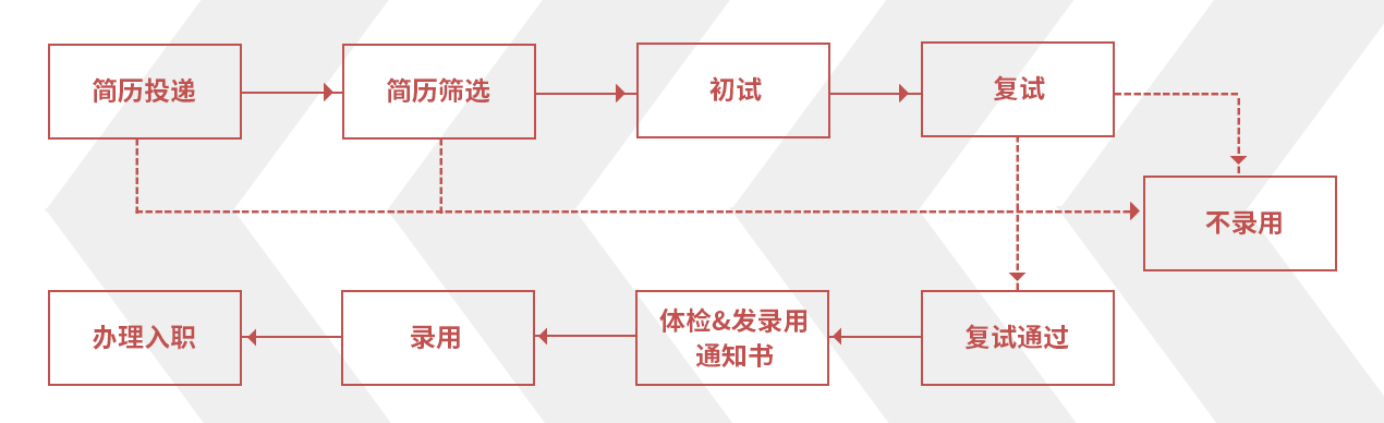 人生就是博·(中国区)官方网站